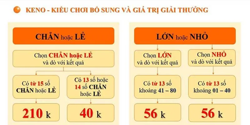 Công Thức Tính Keno Đơn Giản, Dễ Hiểu Và Chính Xác Nhất 2025